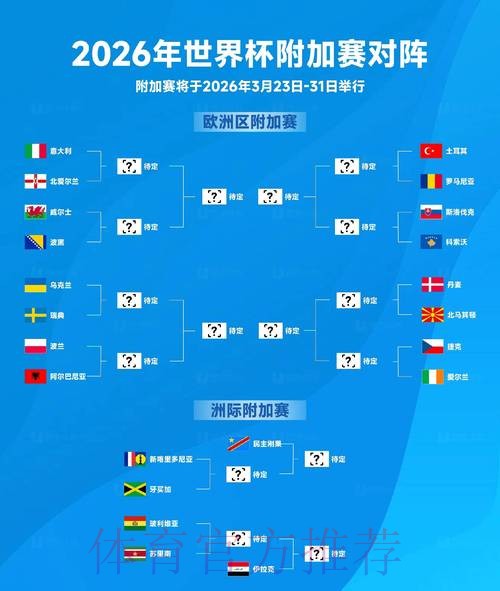 2026世界杯比分排行官方